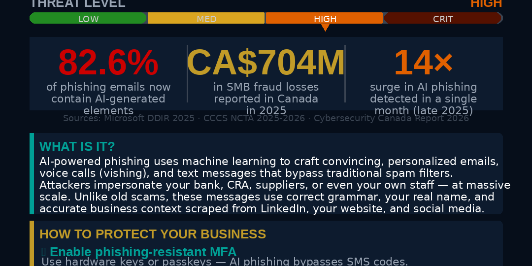 June 2026 BC Cyber Alert — AI-Powered Phishing targeting BC residents and Okanagan businesses