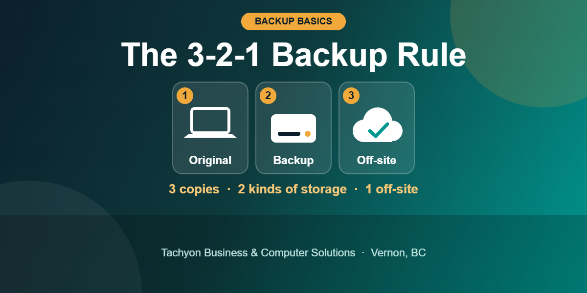 Illustration of the 3-2-1 backup rule: a laptop for the original, an external drive for the backup, and a cloud for the off-site copy